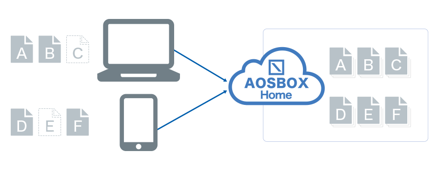 AOSBOX Homeの過去データを管理画像
